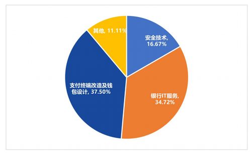 一周报告精选 2021全球区块链投融资超3000亿元，数字人民币技术服务商发展报告发布