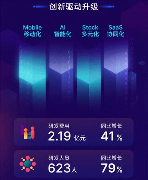 万兴科技合纵连横 以行业合作驱动SaaS化转型，深耕数字技术服务新蓝海