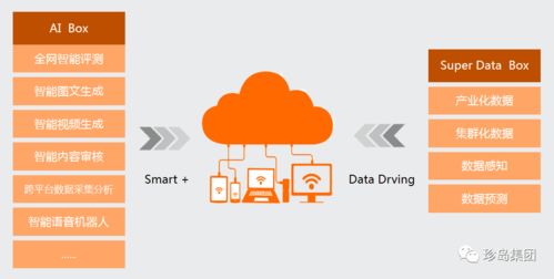 618大促 珍岛AI技术，开启数字时代生意增长新引擎