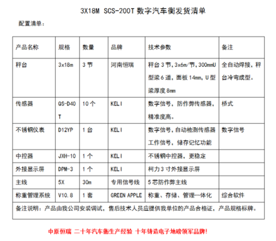 三门峡卢氏昌兴矿业200吨数字地磅 技术创新与数字服务的深度融合