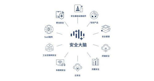 三六零2021年报亮眼 31.29亿研发投入力图突破数字安全卡脖子难题