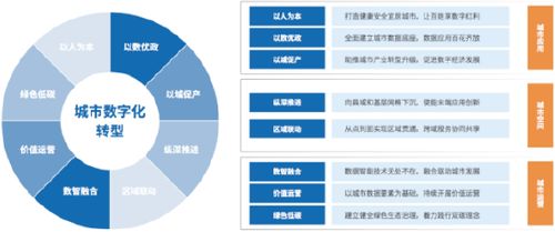 亚信科技发布城市数字化转型白皮书，助力城市精细化运营与可持续发展